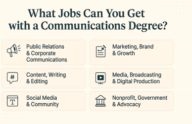 what jobs can you get with a communications degree