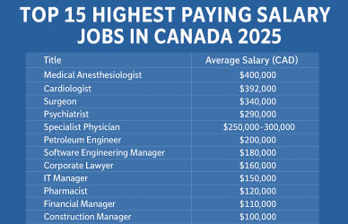 highest paying jobs in Canada